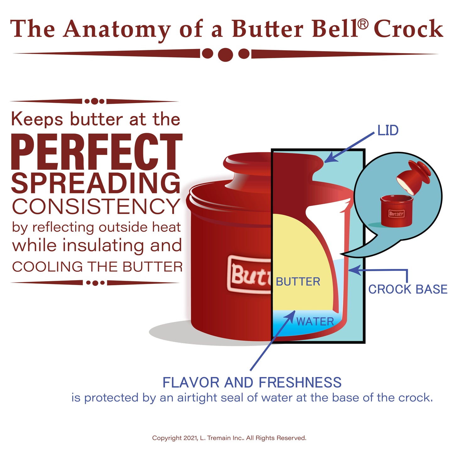 The Original Butter Bell® Crock - Cafe Golden Yellow